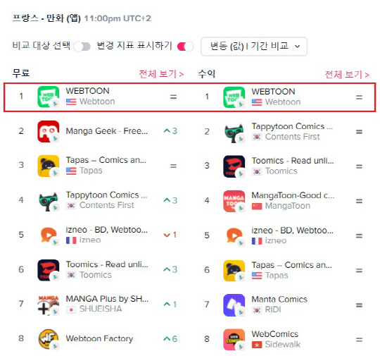 프랑스 구글플레이 만화 앱 매출 다운로드 1위 모습. 네이버웹툰 제공